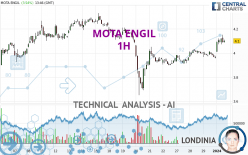 MOTA ENGIL - 1H