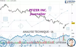 PFIZER INC. - Daily