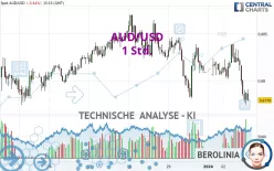 AUD/USD - 1 Std.