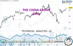 THE CIGNA GROUP - Daily