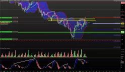 EUR/USD - 4H