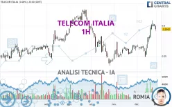 Analisi Tecnica TELECOM ITALIA 1H Pubblicata il 02 01 2024 GMT