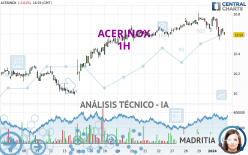 ACERINOX - 1H