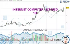 INTERNET COMPUTER - ICP/USD - 1H