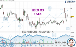 IBEX X3 - 1 Std.