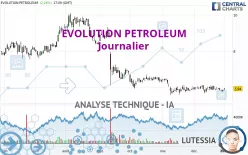 EVOLUTION PETROLEUM - Journalier