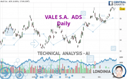 VALE S.A.  ADS - Täglich