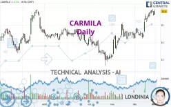 CARMILA - Daily