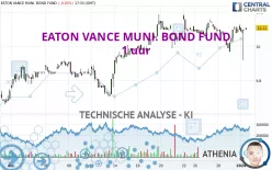 EATON VANCE MUNI. BOND FUND - 1 uur