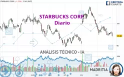 STARBUCKS CORP. - Diario