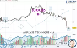 EUR/USD - 1 uur