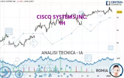 CISCO SYSTEMS INC. - 1H