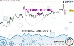 FTSE EURO TOP 100 - 1H