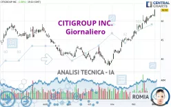 CITIGROUP INC. - Giornaliero