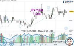 JPY/SGD - 1 Std.