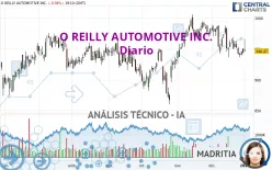 O REILLY AUTOMOTIVE INC. - Diario