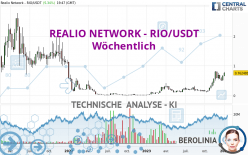 REALIO NETWORK - RIO/USDT - Wöchentlich