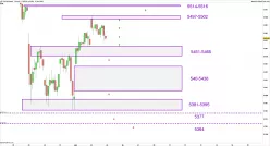 CAC40 INDEX - 1H