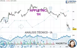 APPLE INC. - 1H