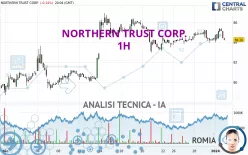 NORTHERN TRUST CORP. - 1H