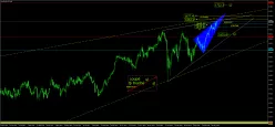 RUSSELL 2000 INDEX FUND - Giornaliero