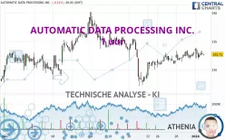 AUTOMATIC DATA PROCESSING INC. - 1 uur