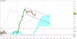 AUD/USD - 1H