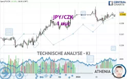 JPY/CZK - 1 uur