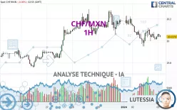 CHF/MXN - 1H