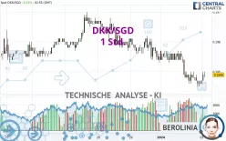 DKK/SGD - 1 Std.