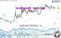 NUMERAIRE - NMR/USD - 1H