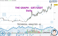 THE GRAPH - GRT/USDT - Daily