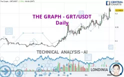 THE GRAPH - GRT/USDT - Daily