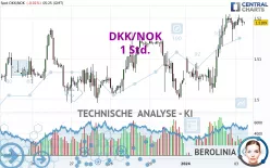 DKK/NOK - 1 Std.