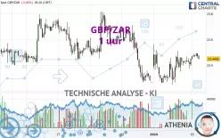 GBP/ZAR - 1 uur