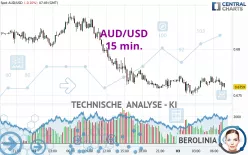 AUD/USD - 15 min.