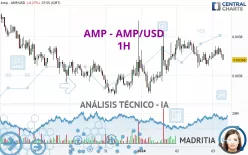 AMP - AMP/USD - 1H