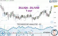 ZILLIQA - ZIL/USD - 1 uur