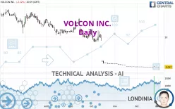 VOLCON INC. - Daily