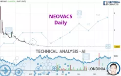 NEOVACS - Daily