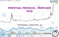 PERPETUAL PROTOCOL - PERP/USDT - Daily