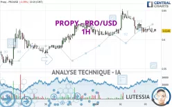 PROPY - PRO/USD - 1H