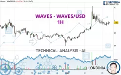 WAVES - WAVES/USD - 1H