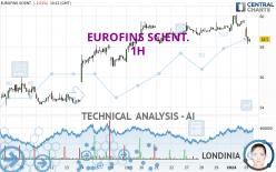 EUROFINS SCIENT. - 1 Std.