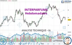 INTERPARFUMS - Hebdomadaire