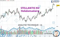 STELLANTIS NV - Semanal