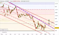 ETHEREUM - ETH/BTC - Journalier