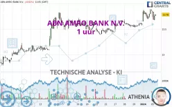 ABN AMRO BANK N.V. - 1 uur