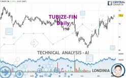 TUBIZE-FIN - Daily