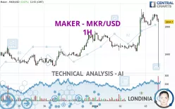 MAKER - MKR/USD - 1H